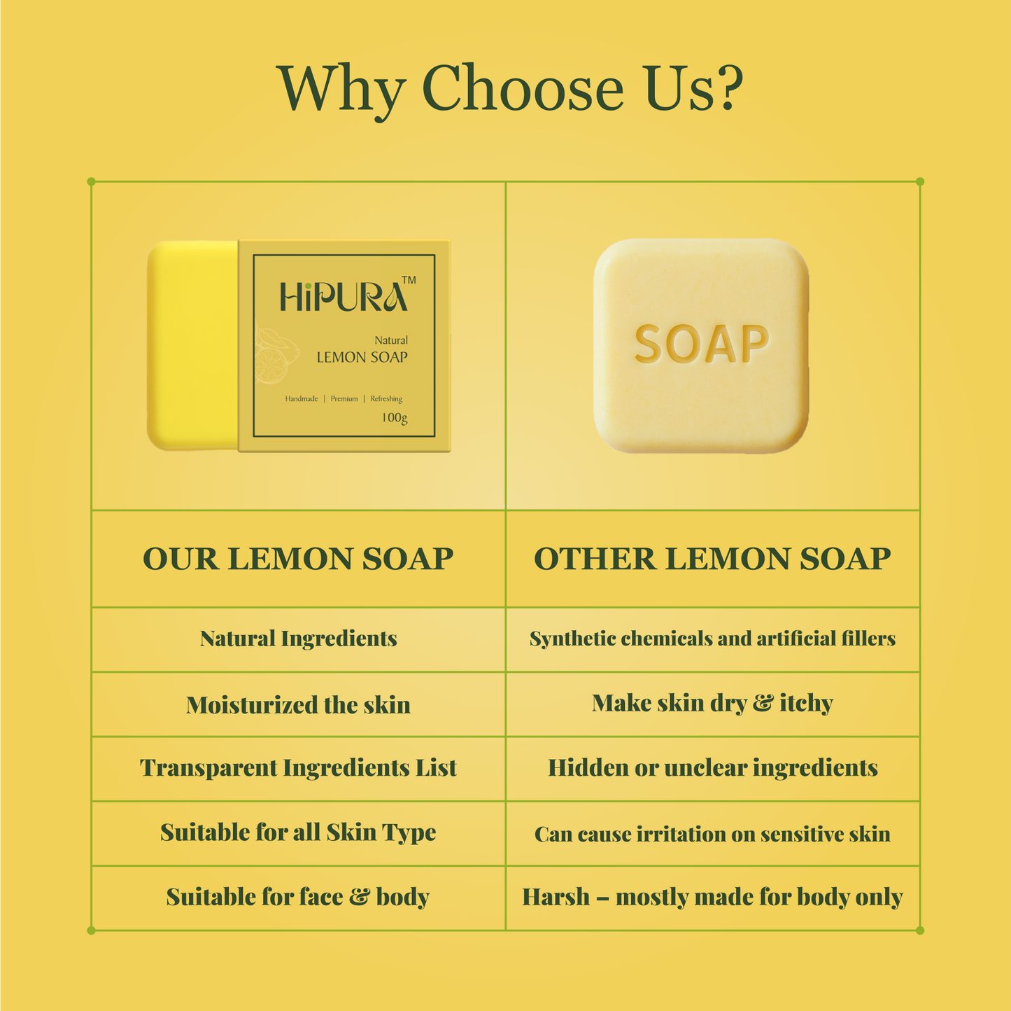 HiPura Lemon Soap โ Pack of 5 | Brightening Soap with Lemon & Jaggery | Handmade Natural Tan Removal Soap | Face & Body | 100g Each