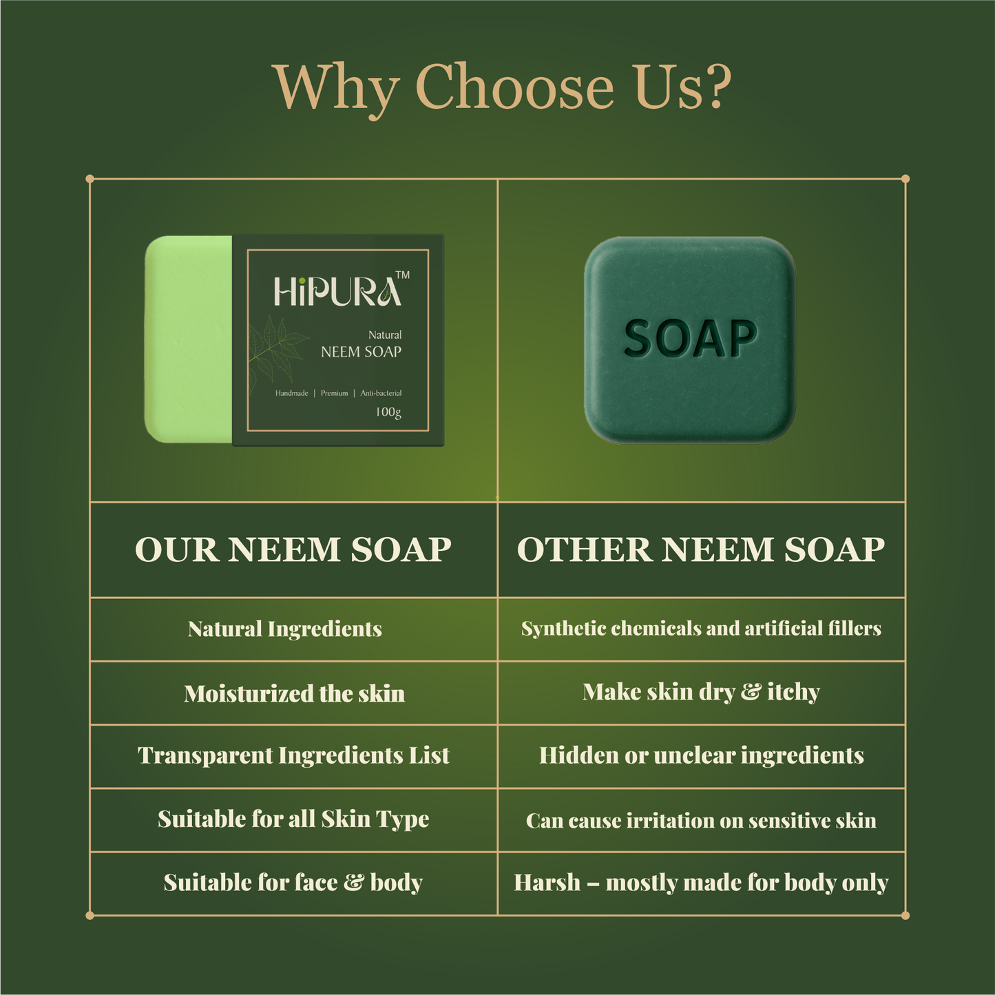 Hipura 100% Handmade Neem Soap with Pure Neem Powder & Glycerine | Antibacterial Ayurvedic Soap Bar for Acne, Pimples & Skin Purification | Natural Soap for All Skin Types | 100g