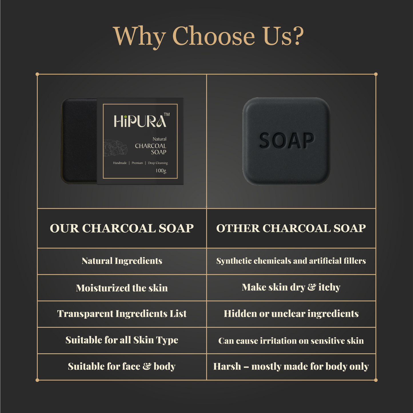 HiPura 100%handmade Charcoal Soap with Activated Charcoal & Cow Dung Ash | Deep Cleansing & Detox Bar for Face & Body | Handmade Transparent Soap for All Skin Types | 100g