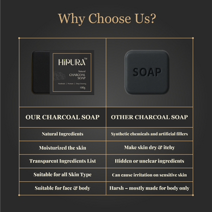 HiPura 100%handmade Charcoal Soap with Activated Charcoal & Cow Dung Ash | Deep Cleansing & Detox Bar for Face & Body | Handmade Transparent Soap for All Skin Types | 100g
