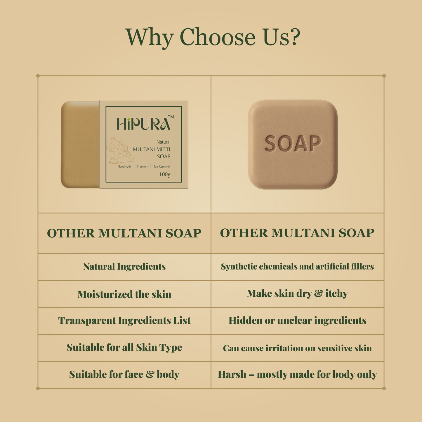HiPura Multani Mitti Soap – Pack of 5 | Oil Control & Pore Tightening Soap with Sandalwood | Handmade Ayurvedic Soap | 100g Each