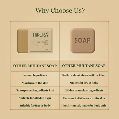 HiPura Multani Mitti Soap – Pack of 5 | Oil Control & Pore Tightening Soap with Sandalwood | Handmade Ayurvedic Soap | 100g Each